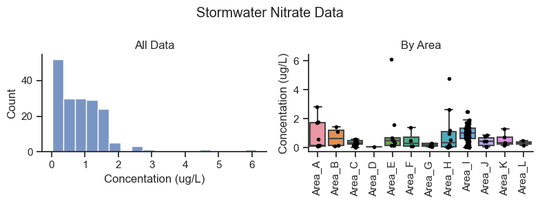 _images/03_HierarchicalStormwater_10_0.png