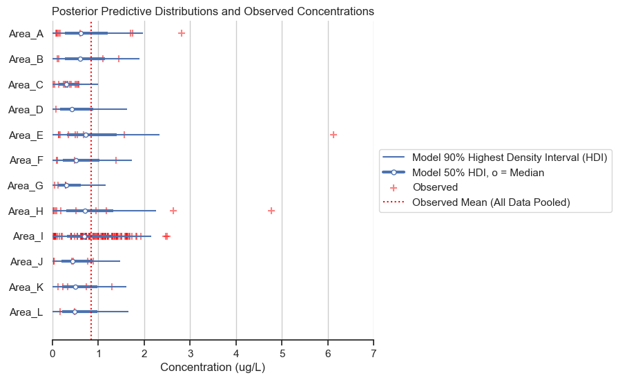 _images/03_HierarchicalStormwater_60_1.png