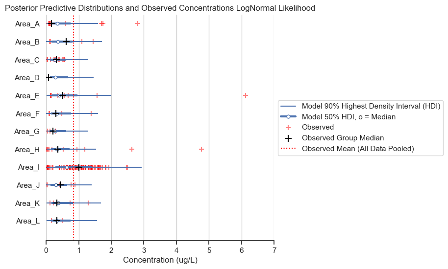 _images/03_HierarchicalStormwater_88_1.png