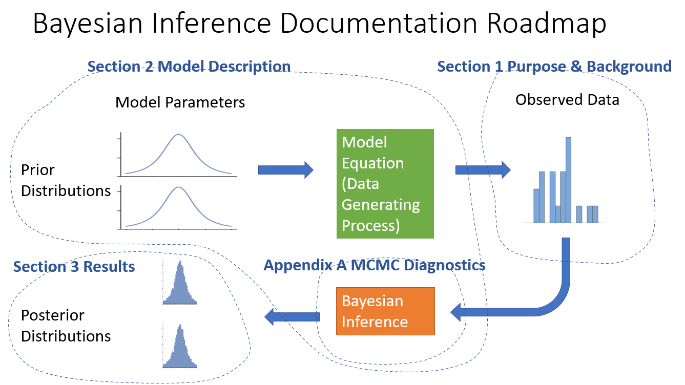 DocumentationRoadmap